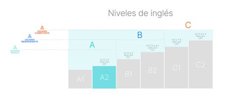 Nivel de inglés A1 Cuál es el y cómo saber mi nivel