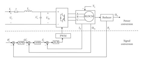 Principle Block Diagram Of The Electromechanical Actuator Download