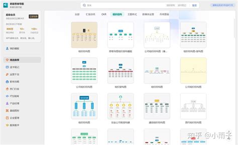 组织架构图绘制工具选哪个好？ 知乎