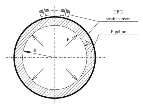 A Schematic Of The Fbg Strain Sensor B Photo Of A Sensor Mounted