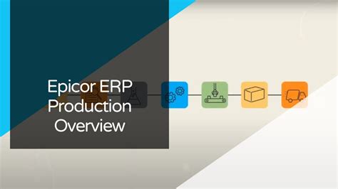 Epicor Erp Production Overview Youtube