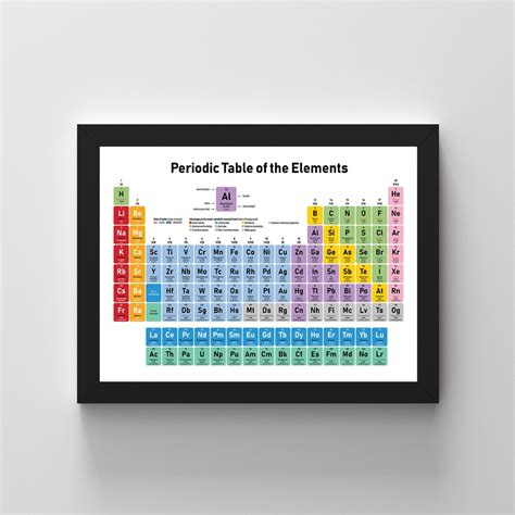 Framed Periodic Table Of The Elements Poster Print A3 Size Mounted In A Black Or White Picture