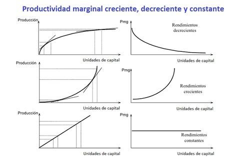 Productos marginales Qué productos son y cómo venderlos