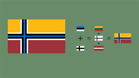 The flag of the Baltic union : vexillology