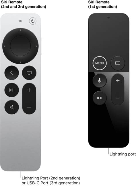 Reset Apple TV Remote: Instructions - SimplyMac