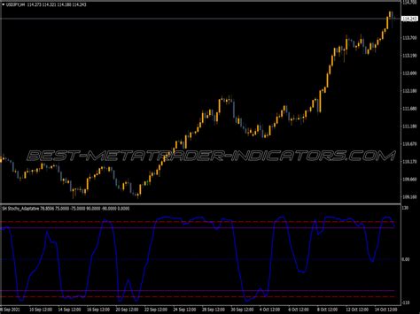 Adaptive MACD Indicator Top MT4 Indicators Mq4 Or Ex4 Best