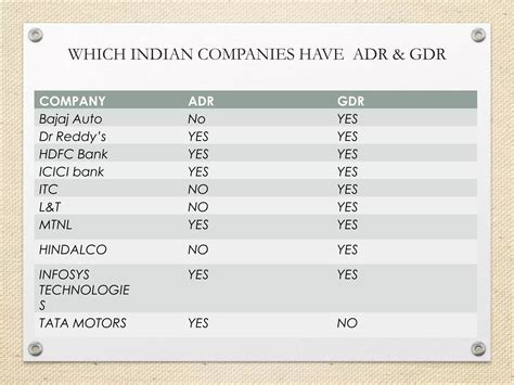 ADR & GDR ::complete Introduction & Information | PDF
