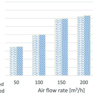 A Comparison Of The Measured And Calculated Values Of The Heat Ow Per