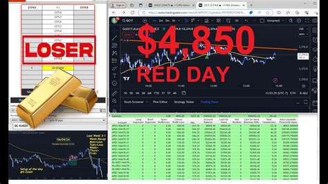 Apex Funded Trader Journey To K Day Youtube