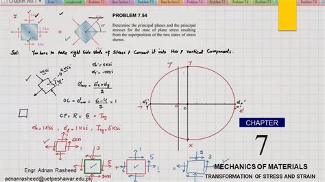 Problem Solution Of Problems Transformation Of Stress And Strain