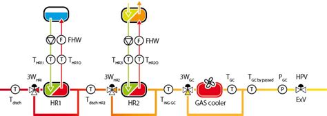 Transcritical Co2 Booster Systems