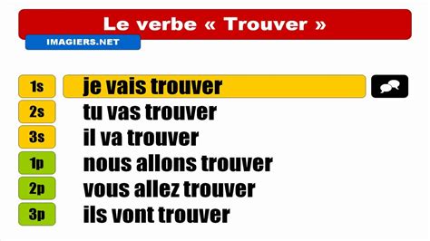 French Verb Conjugation Trouver Futur Proche Youtube