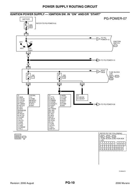 2004 Nissan Murano Awd Fuse Box Diagrams