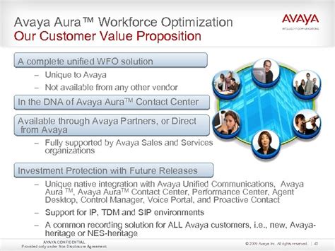 Avaya Aura TM Workforce Optimization Solution Overview