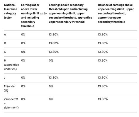 National Insurance Threshold Terese Parkinson