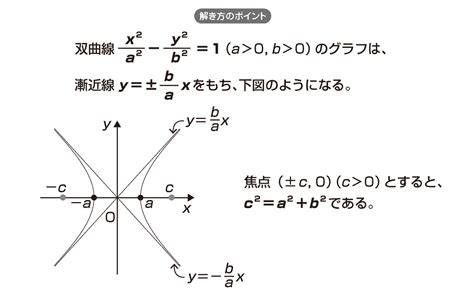 高校数学Ⅲ双曲線のグラフ1 映像授業のTry IT トライイット