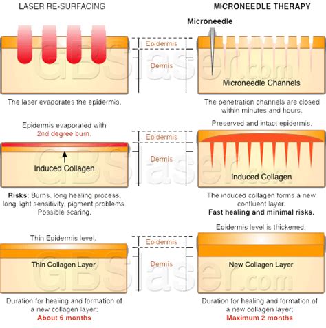 Professional Micro Needling Derma Pen