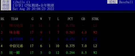 閒聊 現在討論開坦也太早了吧 看板 Elephants Mo PTT 鄉公所