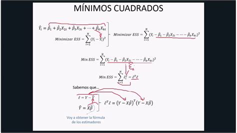 Demostraci N M Nimos Cuadrados Youtube