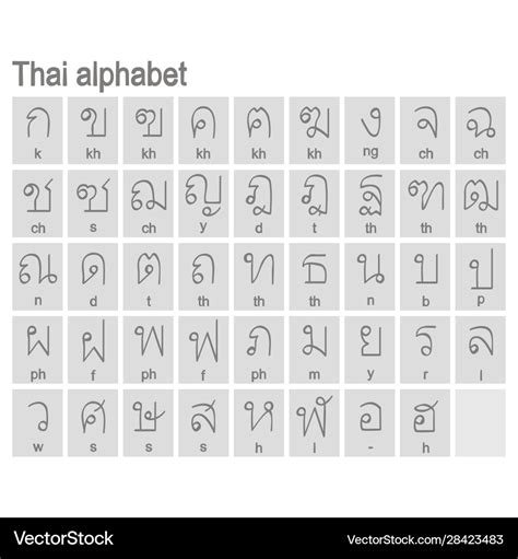 The Thai Alphabet