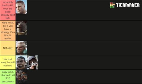 Escape From Tarkov Bosses Tier List (Community Rankings) - TierMaker