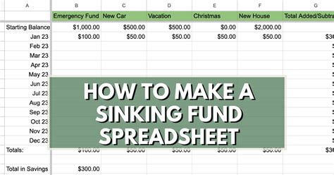 Make A Sinking Fund Spreadsheet In Excel Or Google Sheets Mr Jamie