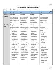 Discussion Board Forum Grading Rubric 1 Docx CSIS 316 DISCUSSION