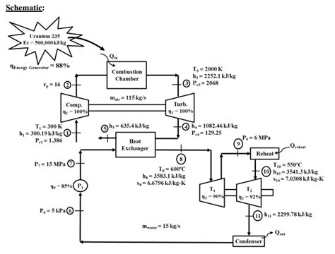 Solved Using A Combined Gas Vaporpower Cycle You Can Stop