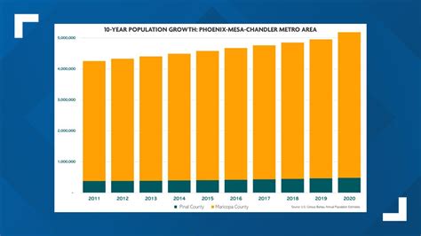 Maricopa County Population Edithe Merrile