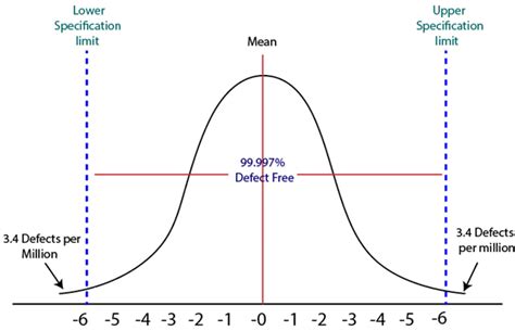 Software Engineering Six Sigma Javatpoint