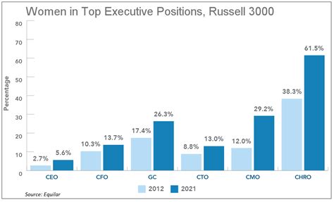 How Nasdaqs New Board Diversity Requirements Will Move The Market