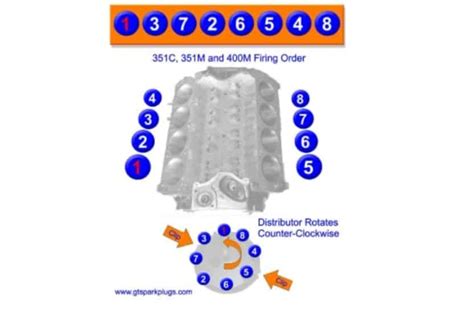 Ford Engine Firing Order Road Sumo