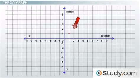 Representing Kinematics with Graphs - Lesson | Study.com