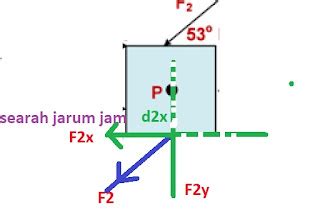 Contoh Soal Dan Pembahasan Torsi Momen Gaya Tanya Soal