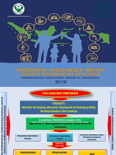 Program Indonesia Sehat Dengan Pendekatan Keluarga - Berbagi Informasi