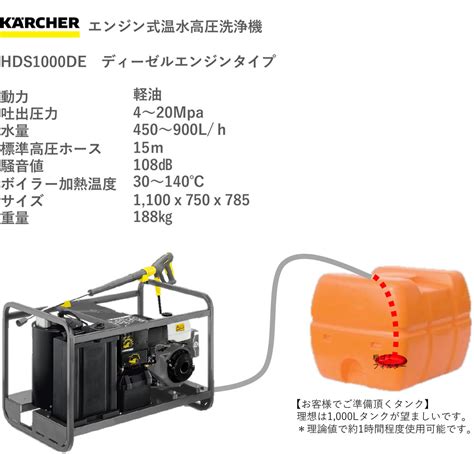 温水除草システム® 業務用清掃機 ケルヒャー｜日産部品沖縄販売