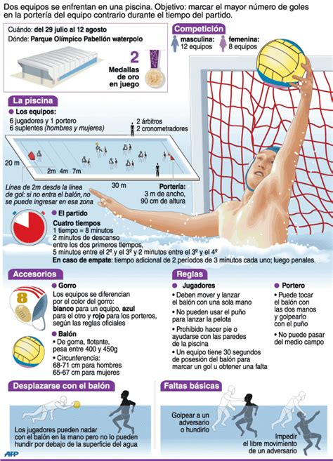 Waterpolo Reglamento Oficial