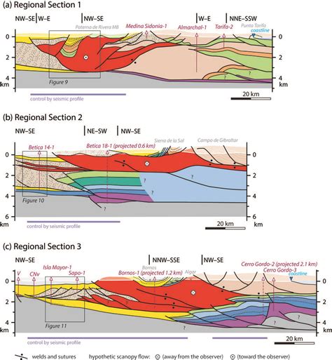 A C Regional Nwse Cross Sections Through The Western Betic