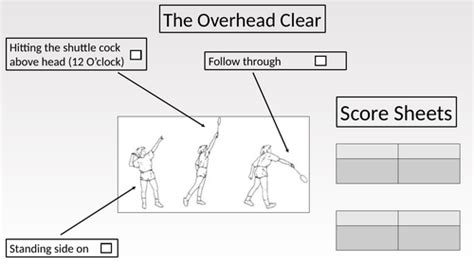 Overhead Clear Resource Card - Badminton | Teaching Resources