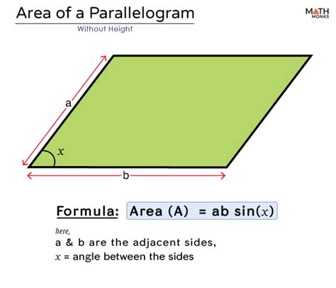 Area of Parallelogram- Formulas, Diagrams & Examples