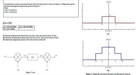 Solved A Modulation System Consisting Of Input Xt And Output Yt Is