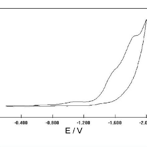 Cyclic Voltammogram Of Ndela 1 × 10 3 M On An Hgau Electrode In