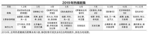 2019年現9部「劇王」幕後：古裝劇減少 都市愛情劇熱度高 每日頭條