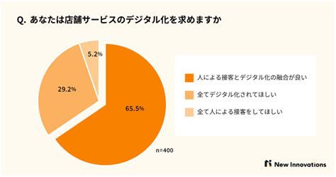 アパレル業界でaiによる需要予測はすでに定番化｜海外・国内の最新事例を紹介