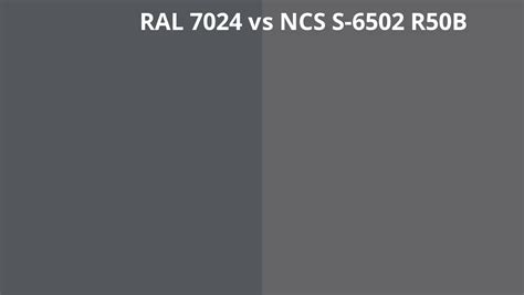 RAL 7024 Vs NCS S 6502 R50B RAL Colour Chart UK