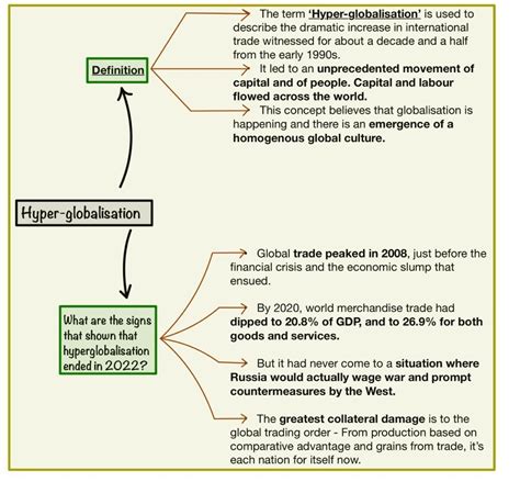 Upsc Notes On Twitter Rt Psir Upsc Hyper Globalization