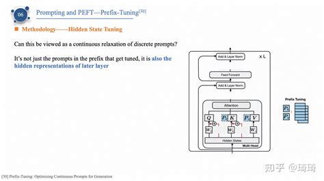 大模型Parameter Efficient Fine Tuning PEFT 参数高效微调方法技术总览系列3 知乎