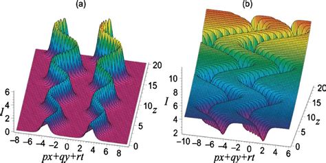 Color Online Bright And Dark Soliton Pairs Without Chirp For S