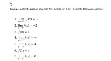 Solved Example Sketch The Graph Of A Function F X Defined