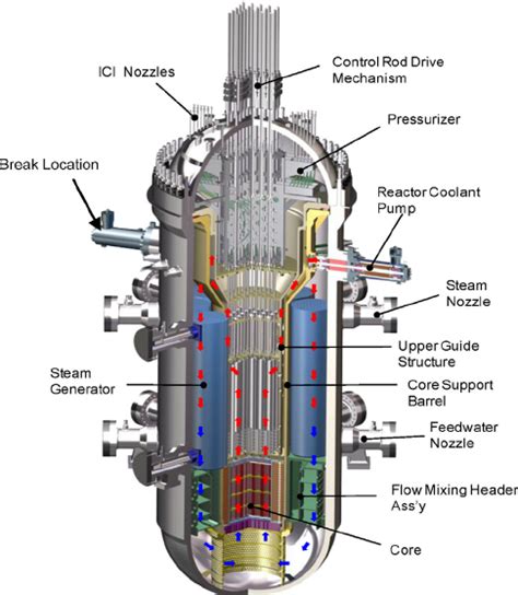 Submarine Nuclear Reactor Diagram